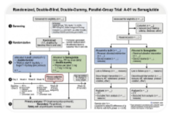 Clinical Trial Design
